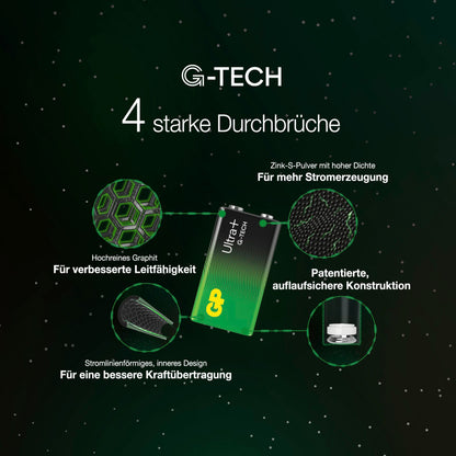 GP ULTRA PLUS Alkaline 9V-Block 6LR61           0301604AUPETA-B1