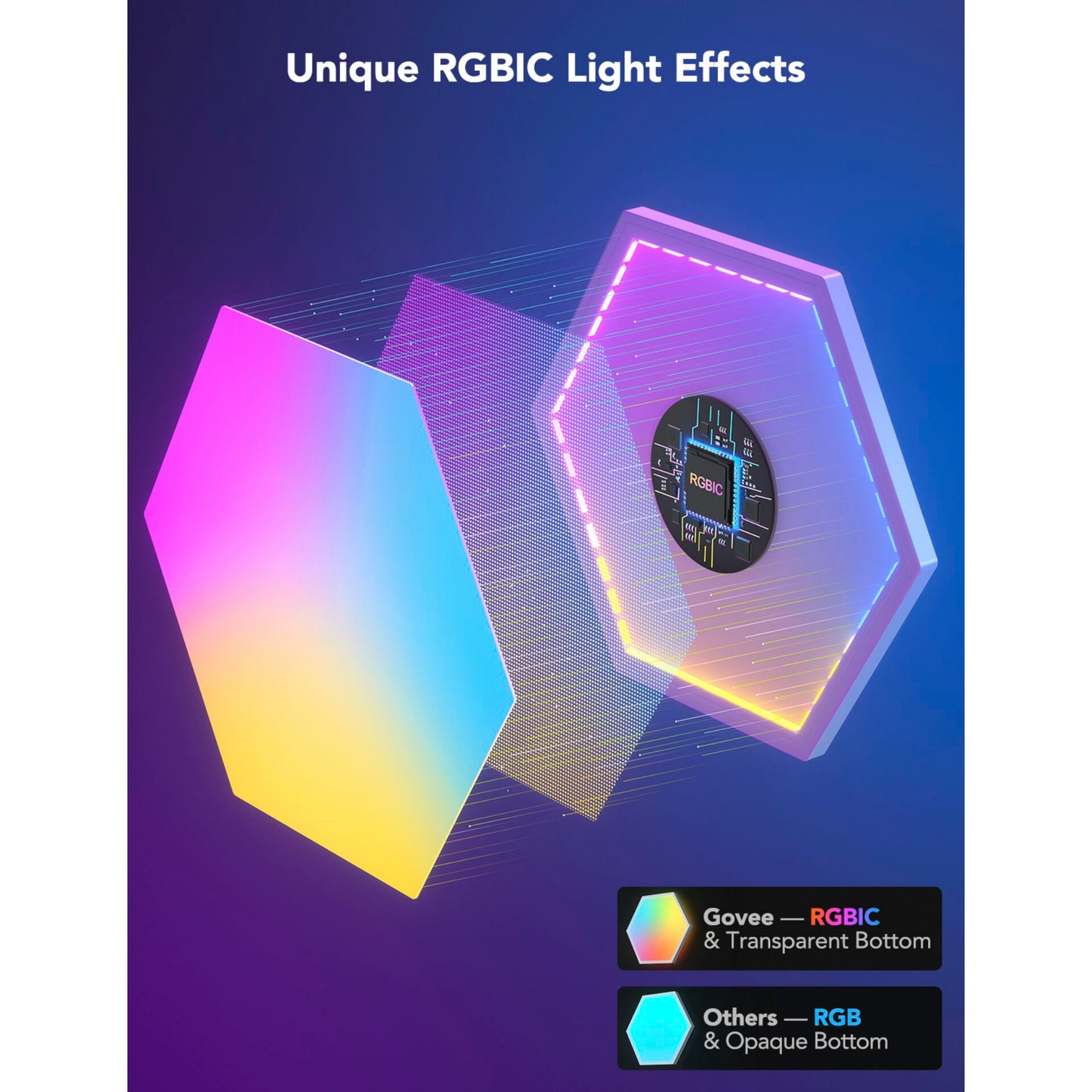 Govee Glide Hexa Light Panels Expansion Pack (2 Panels)