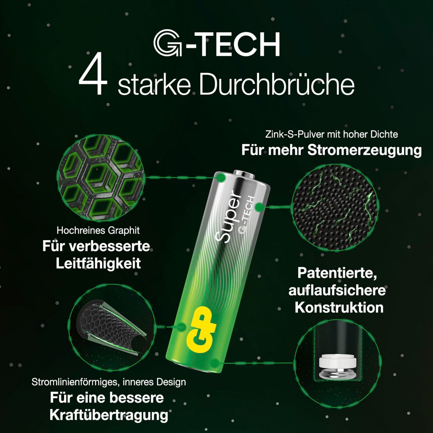6+4 GP Super Alkaline 1,5V AAA Micro LR03    GPSUP24A997C10