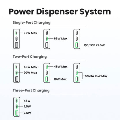 UGREEN Nexode Pro 65W GaN Travel Charger