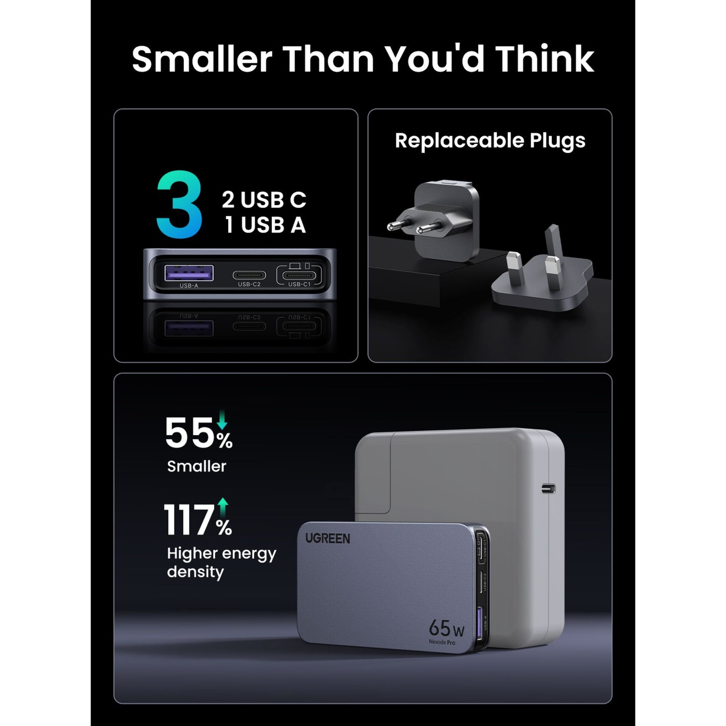 UGREEN Nexode Pro 65W GaN Travel Charger