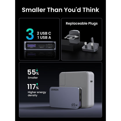 UGREEN Nexode Pro 65W GaN Travel Charger