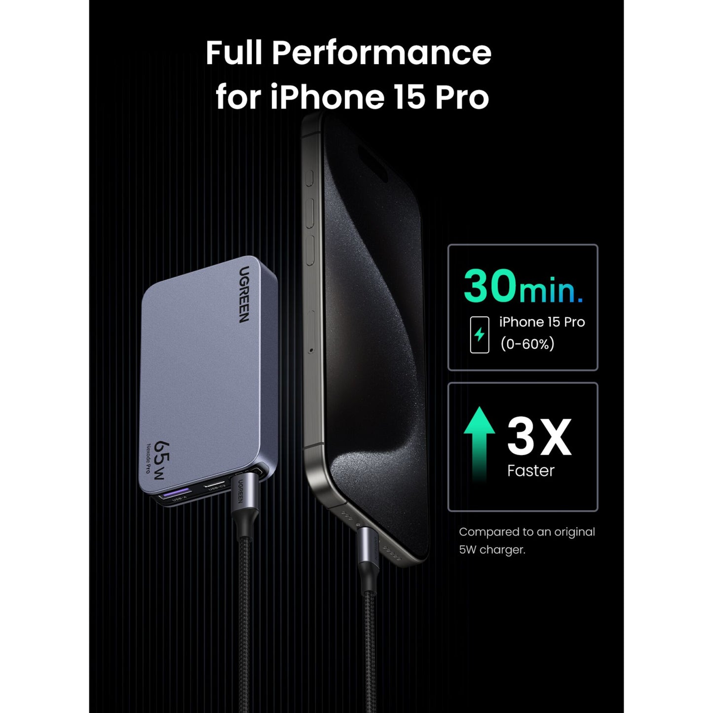 UGREEN Nexode Pro 65W GaN Travel Charger