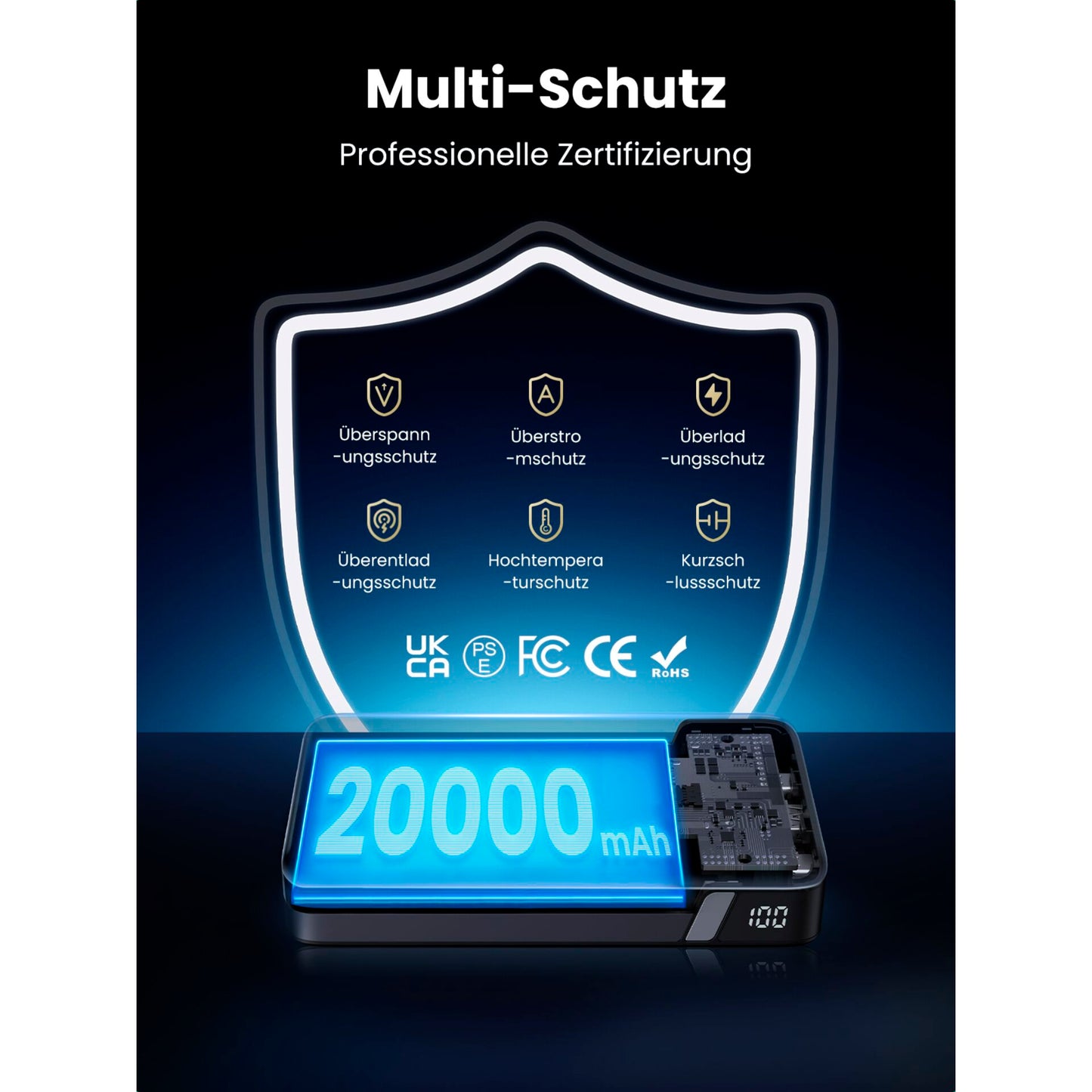 UGREEN 20000mAh Powerbank PD 100W