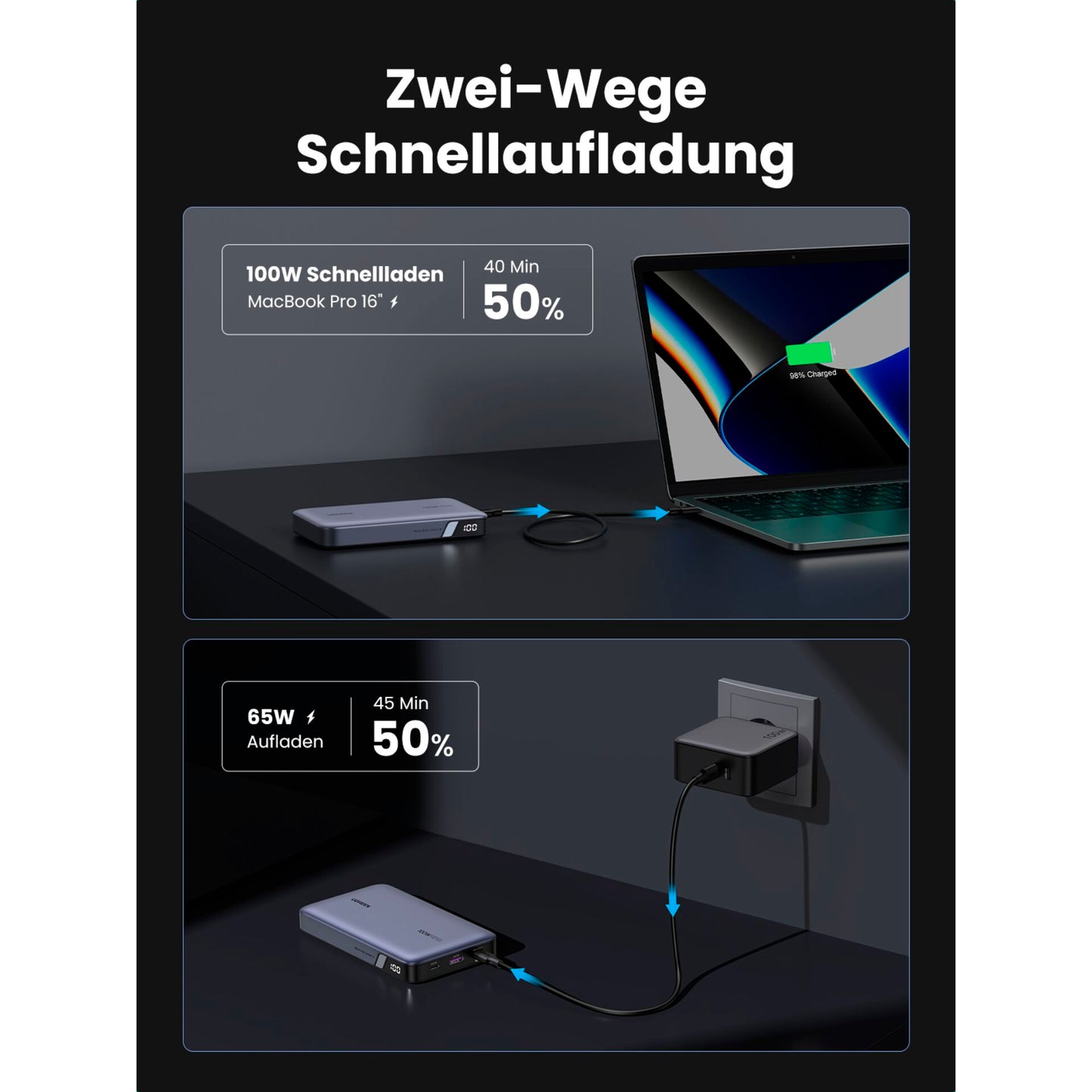 UGREEN 20000mAh Powerbank PD 100W