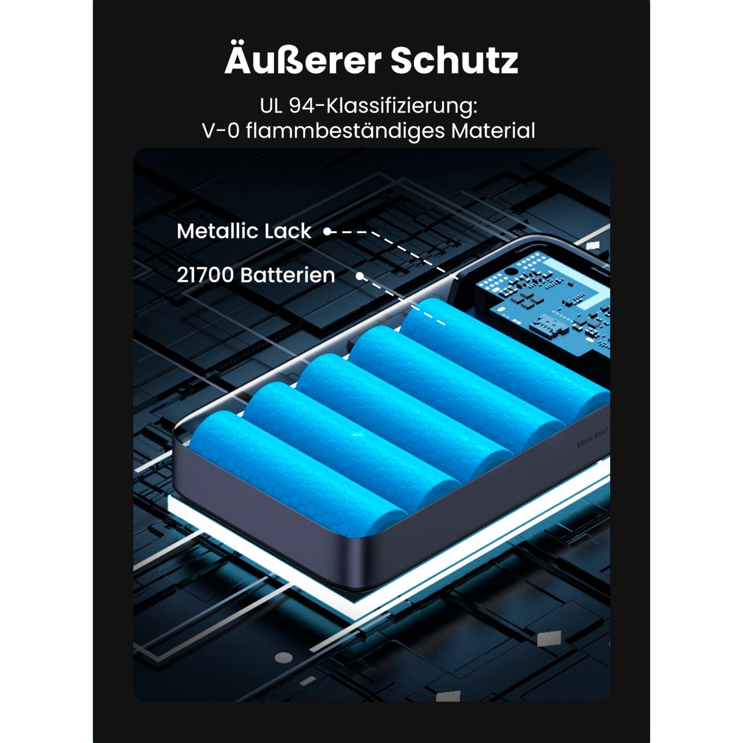 UGREEN 20000mAh Powerbank PD 100W