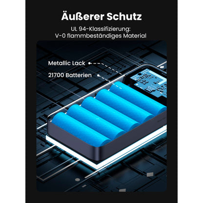 UGREEN 20000mAh Powerbank PD 100W