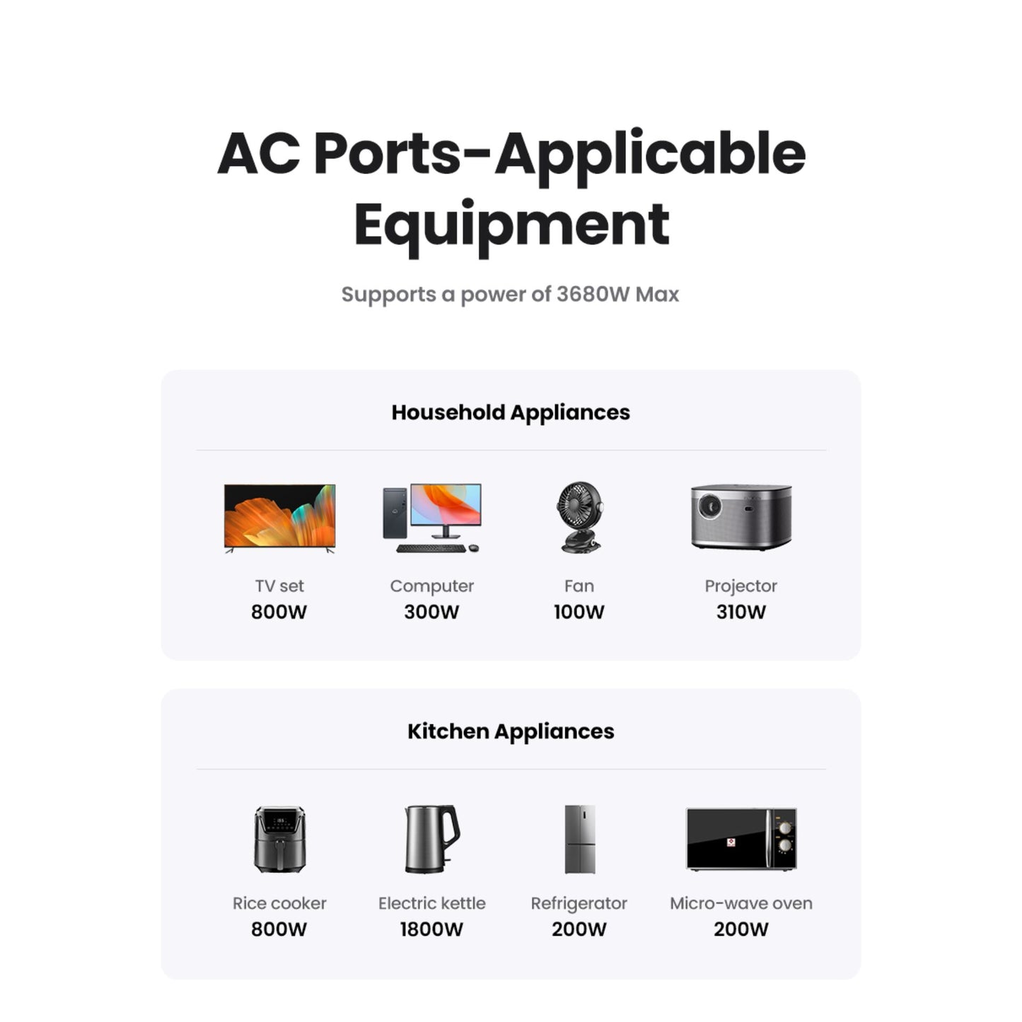 UGREEN NEXODE Wall Charger 30W