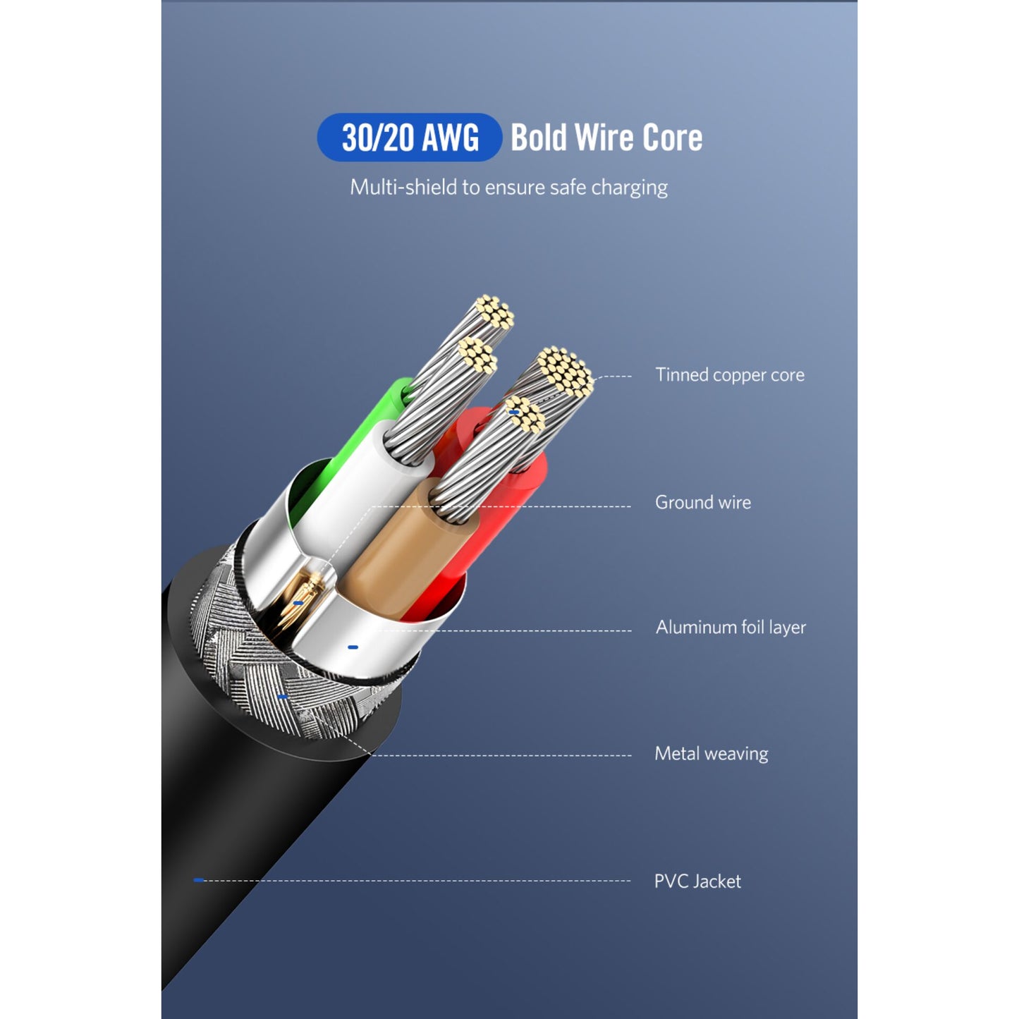 UGREEN USB-C 2.0 Cable 2m Black