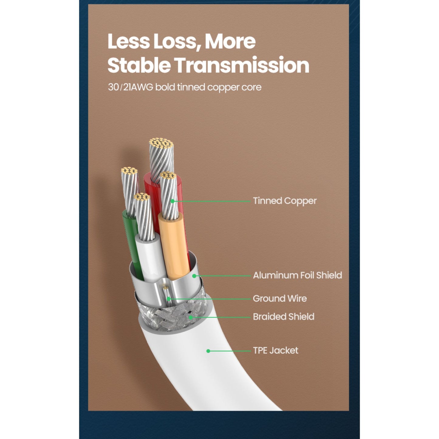 UGREEN USB-C to USB-C Cable 1m White