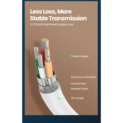UGREEN USB-C to USB-C Cable 1m White
