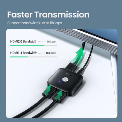 UGREEN HDMI Switcher 2 In 1 Out 4Kx2K