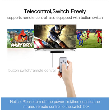 UGREEN HDMI 3X1 Switch
