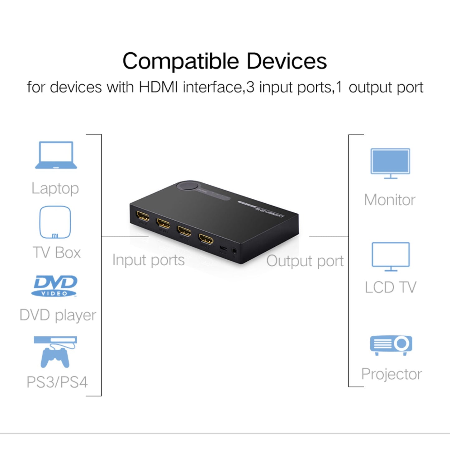 UGREEN HDMI 3X1 Switch