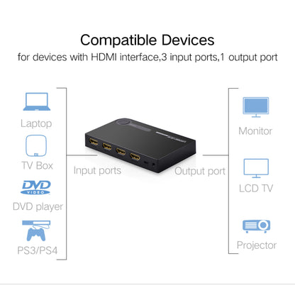 UGREEN HDMI 3X1 Switch