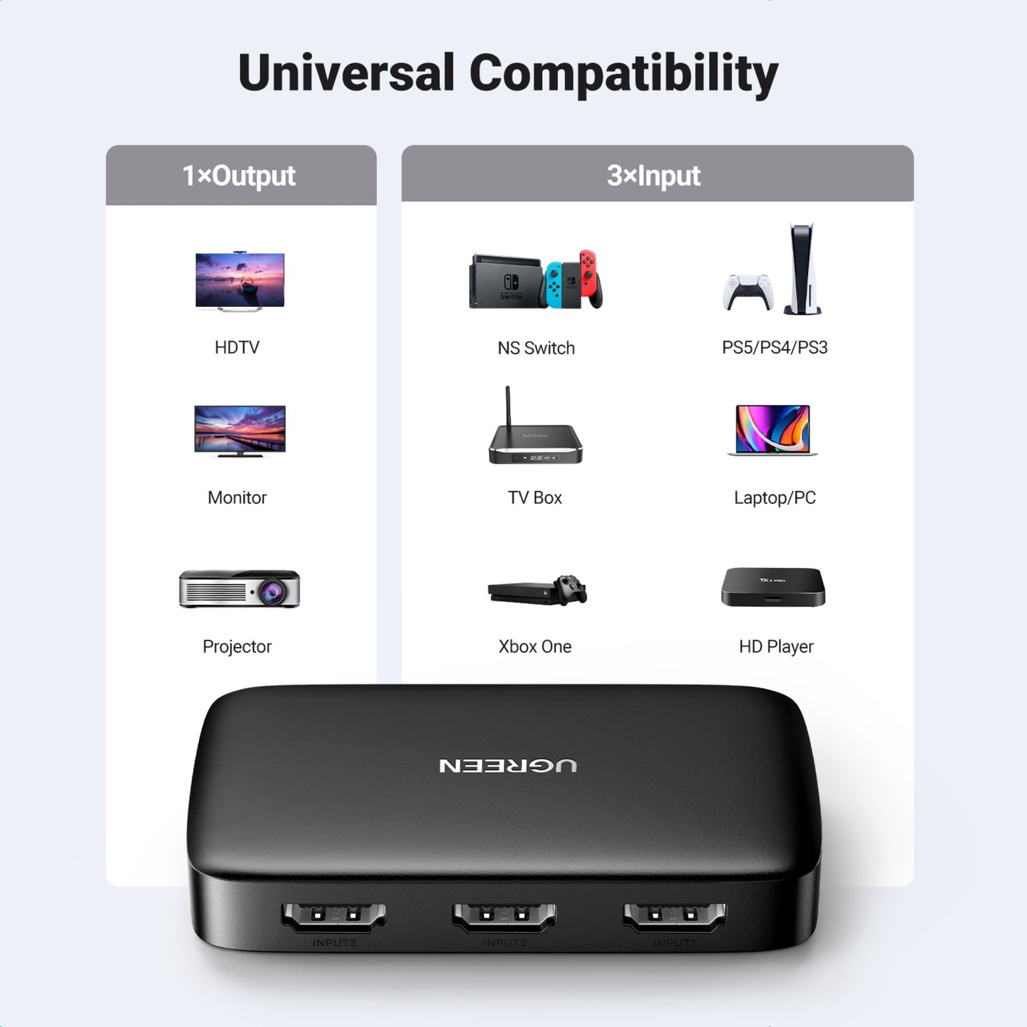 UGREEN HDMI Switcher 3 In 1 Out 4K