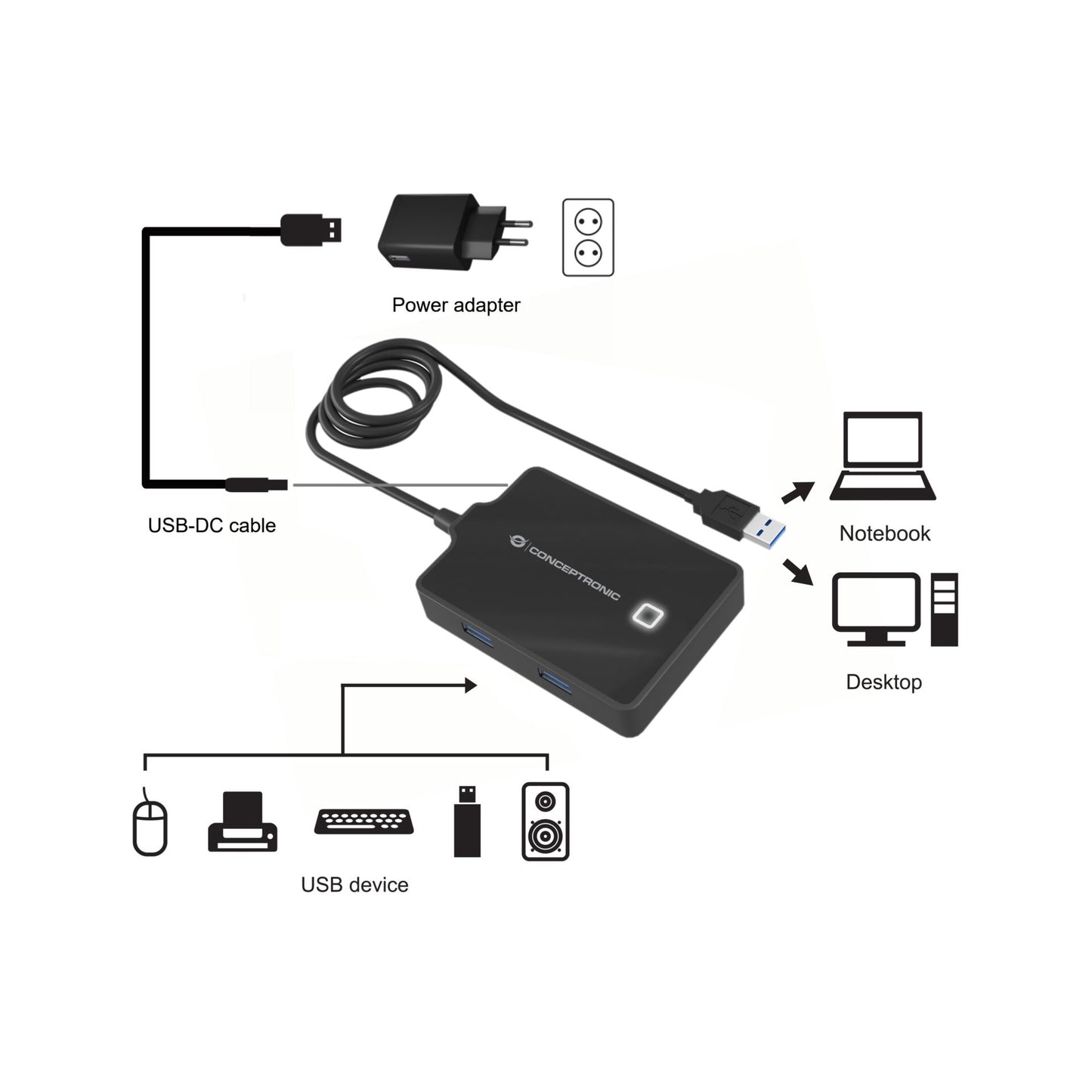 Conceptronic HUBBIES11BP 4-Port USB-3.0-Hub with Power Adapter