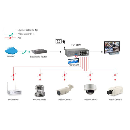 LevelOne FEP-0800W65 8-Port-Fast Ethernet-PoE-Switch