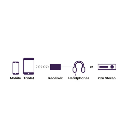 Marmitek audio receiver Bluetooth BoomBoom 76   25008473