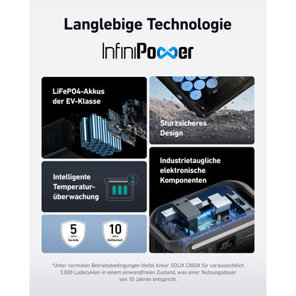 Anker SOLIX C800X Powerstation