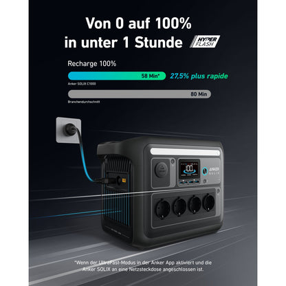 Anker SOLIX C1000X Powerstation