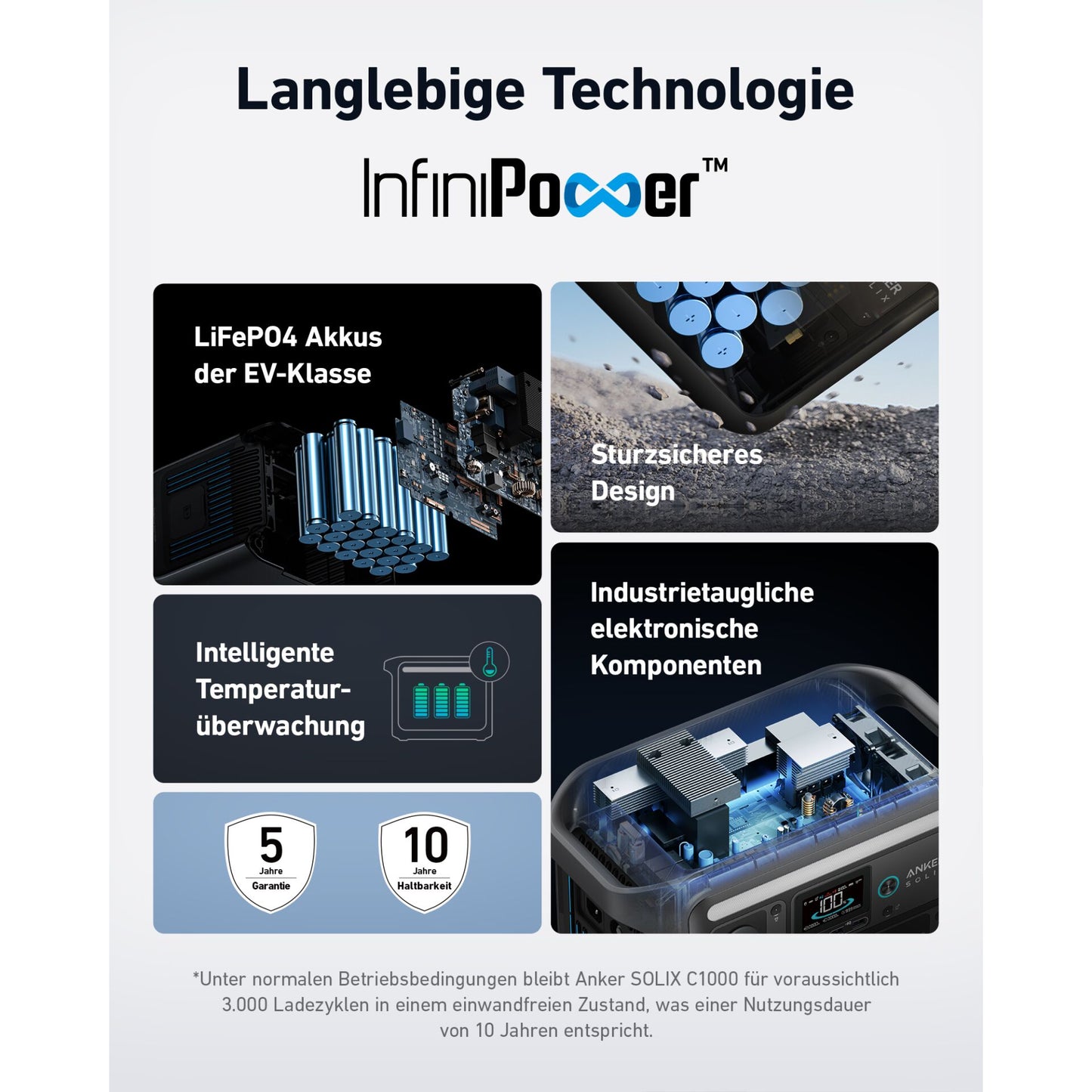 Anker SOLIX C1000X Powerstation