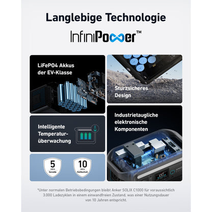 Anker SOLIX C1000X Powerstation