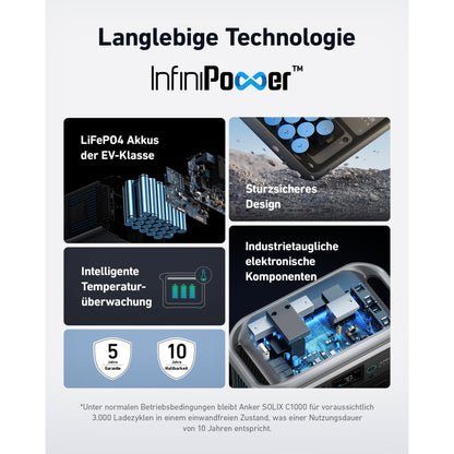 Anker SOLIX BP1000 Expansion Battery for C1000X