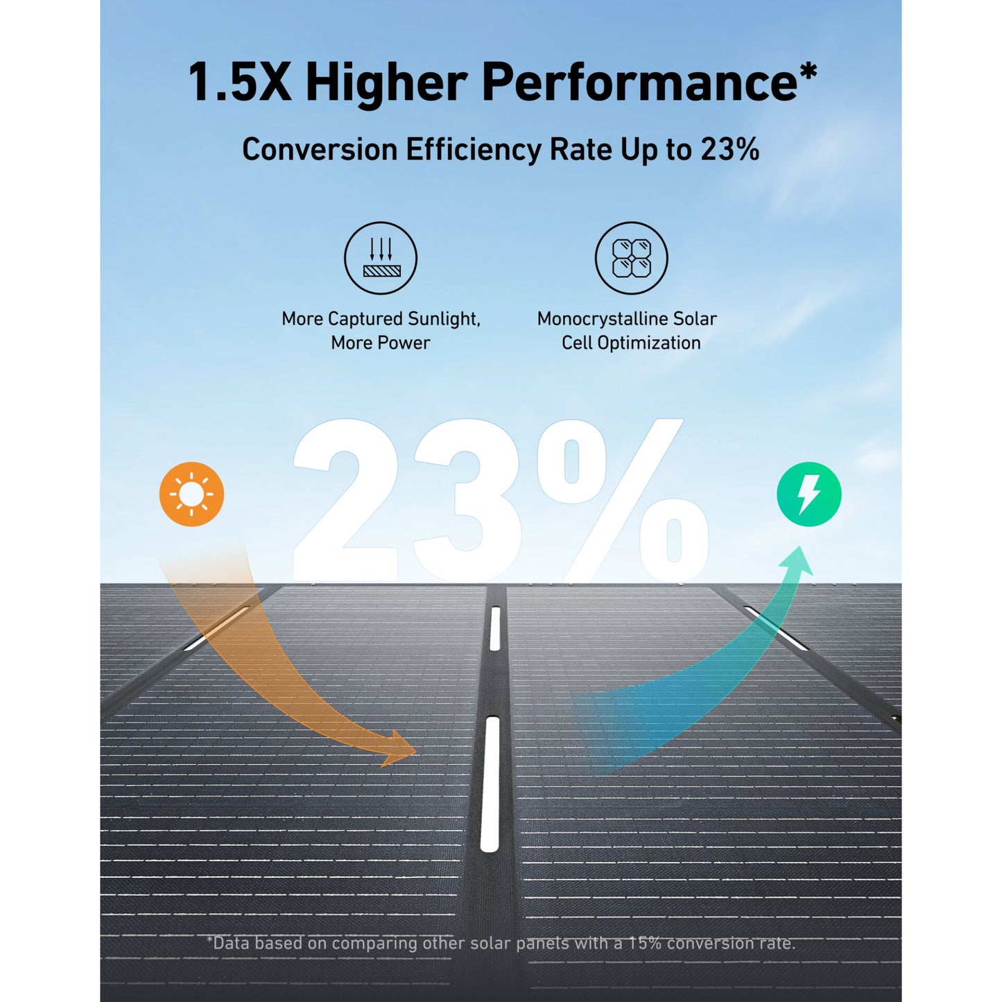 Anker SOLIX PS400 Portable Solar Portable Solar Panels 400W