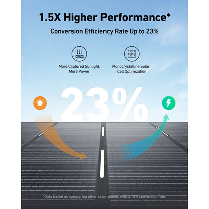 Anker SOLIX PS400 Portable Solar Portable Solar Panels 400W