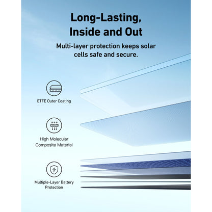 Anker SOLIX PS400 Portable Solar Portable Solar Panels 400W