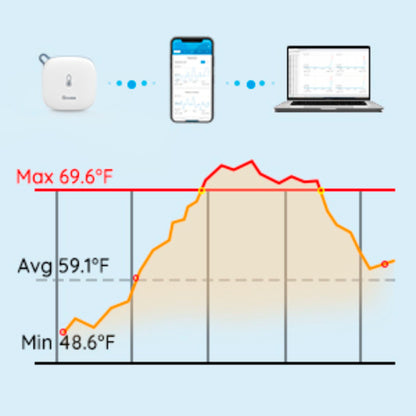 Govee - WiFi Thermo-Hygrometer