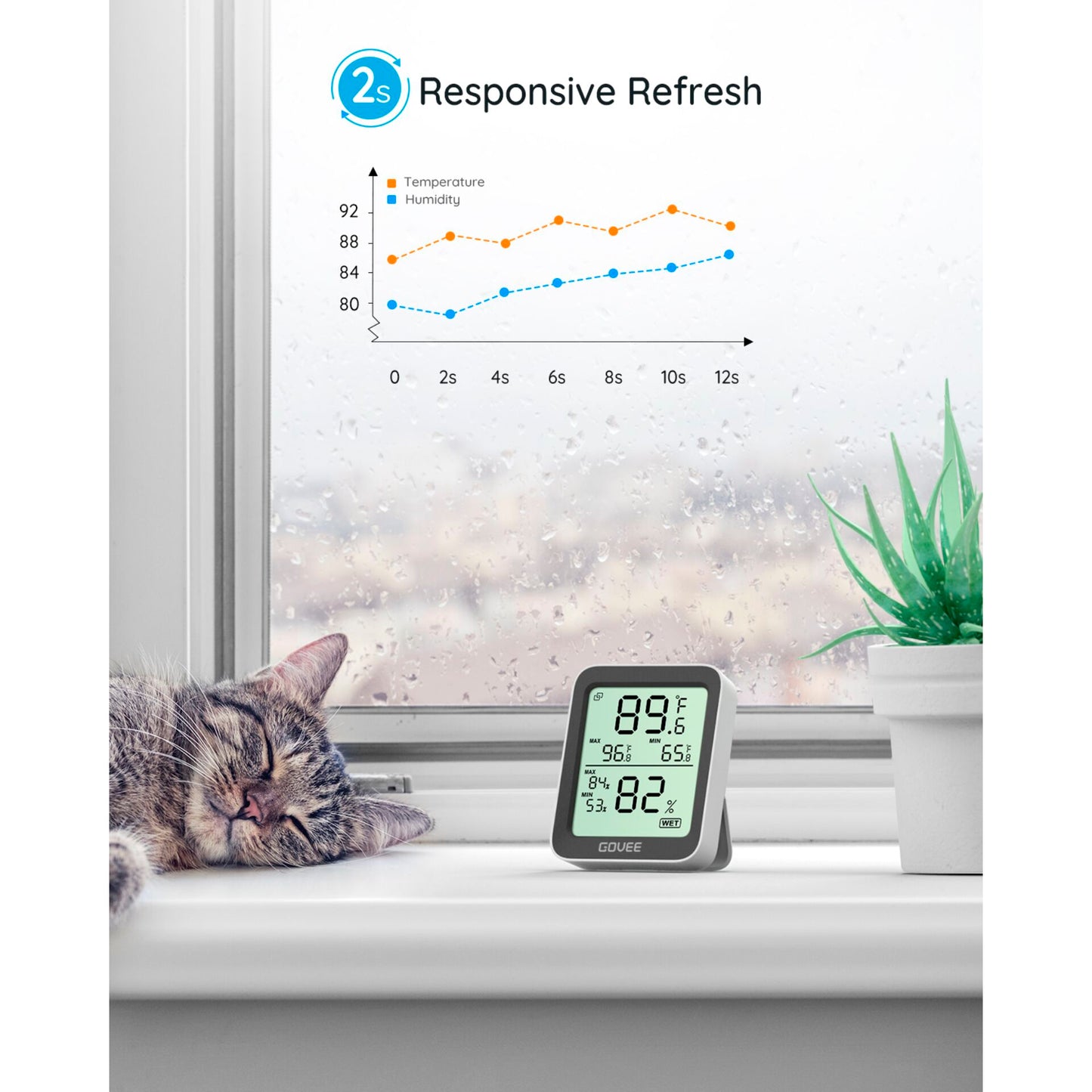 Govee - Bluetooth Thermometer Hygrometer with Screen