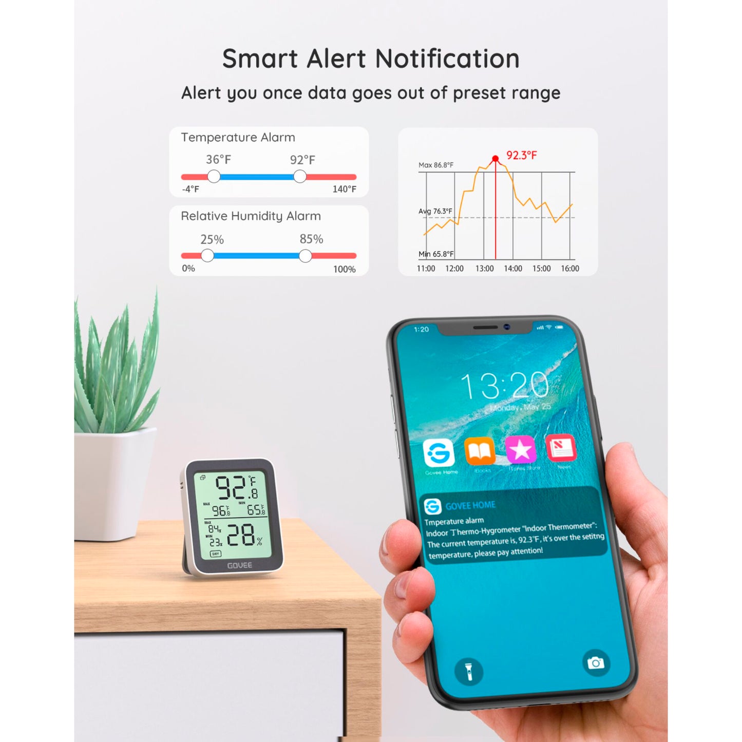 Govee - Bluetooth Thermometer Hygrometer with Screen